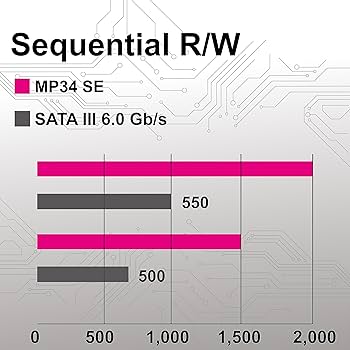 MMOMENT MP34 1TB NVMe M.2 SSD データ伝送 MMOMENT MP34 1TB NVMe M.2 SSD データ伝送